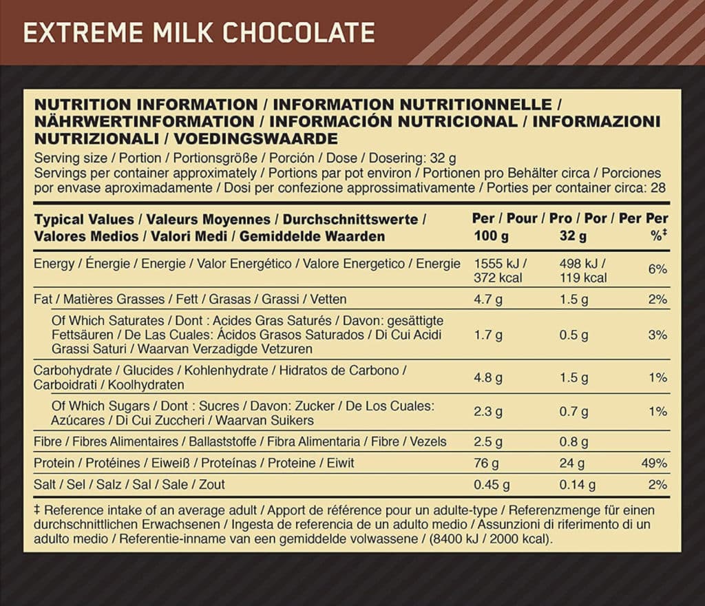composition whey gold standard