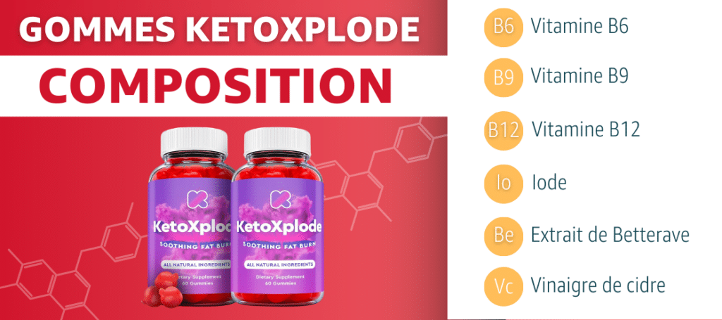 Publicité gommes KetoXplode avec vitamines et composants.