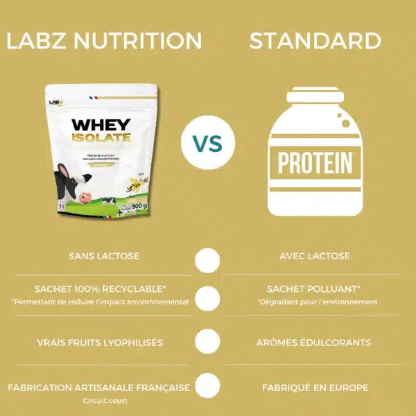 Comparaison protéines LABZ et standard.
